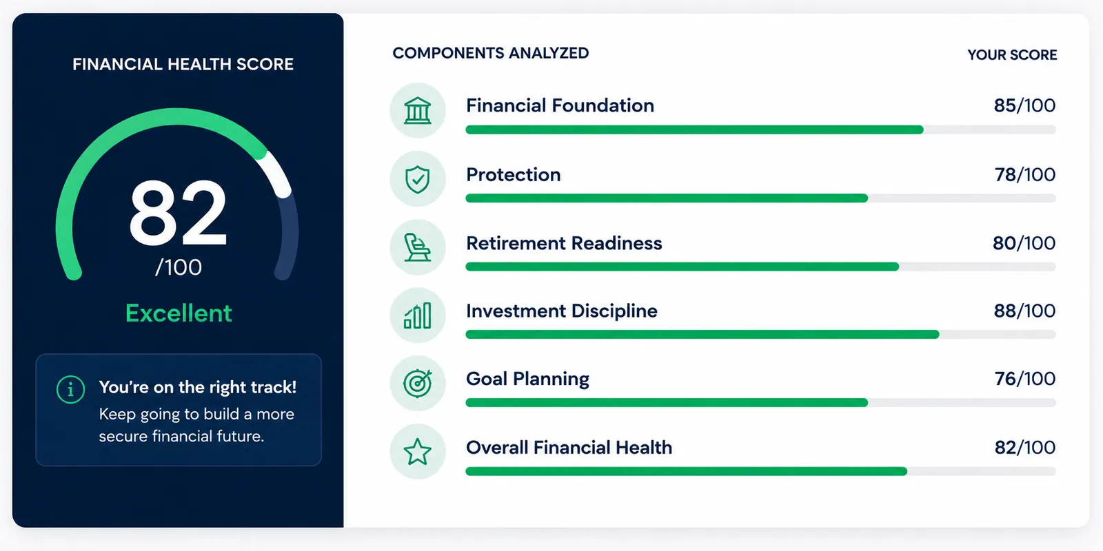 Preview of the Trisight Financial Compass score report